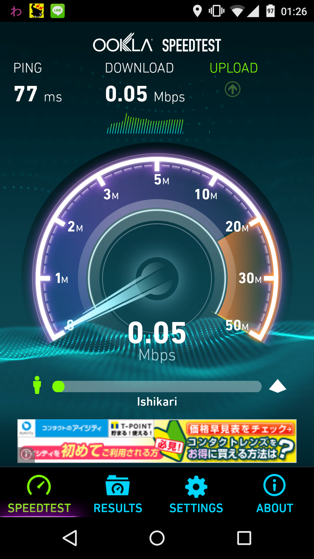Japanese Internet speed