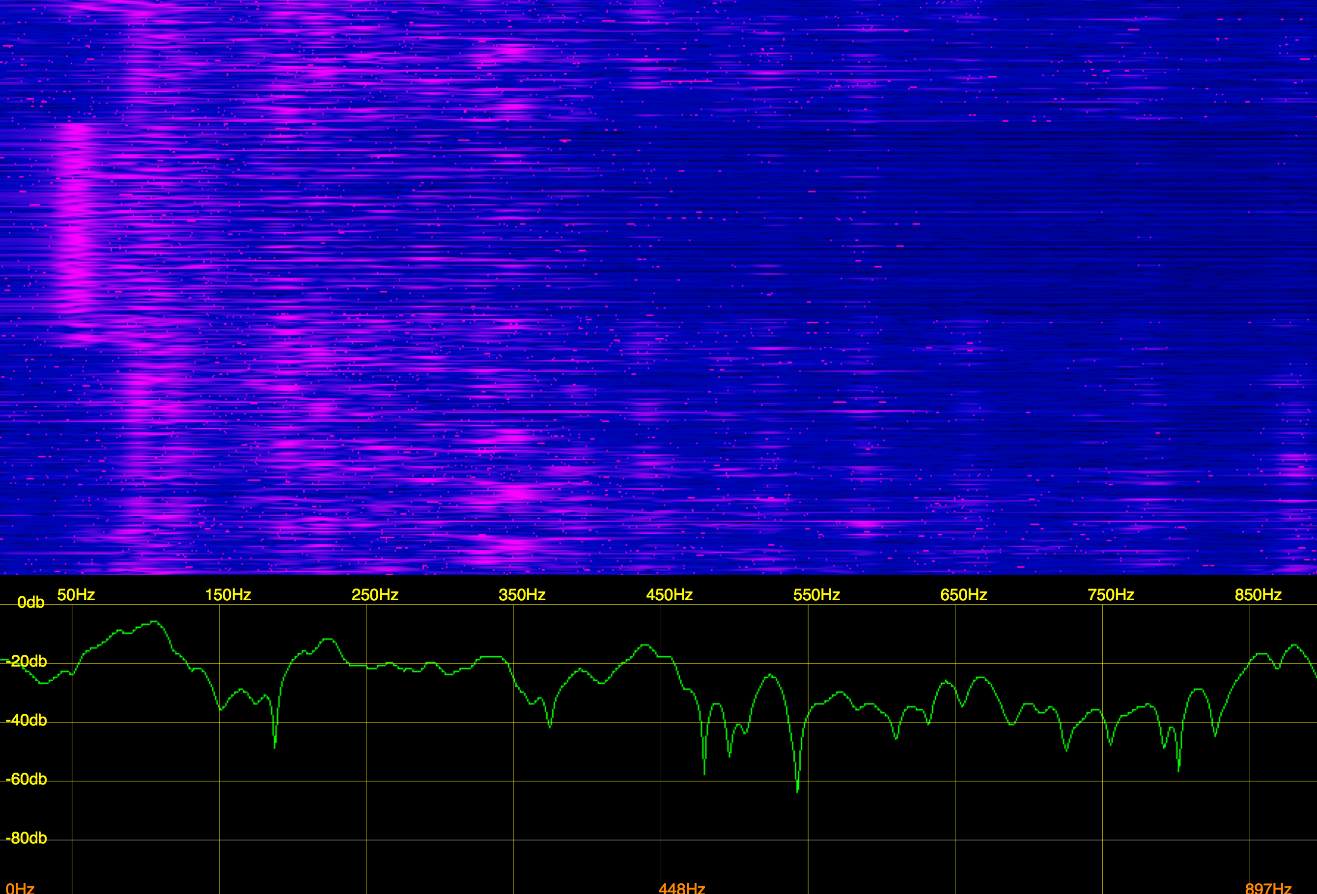 Listening to Superlove by Avicii and visualizing it with the free iSpectrum app