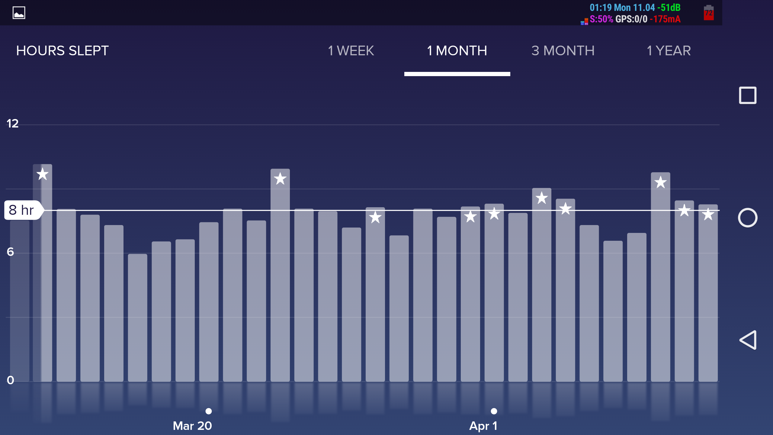 Sleep history: 1 month