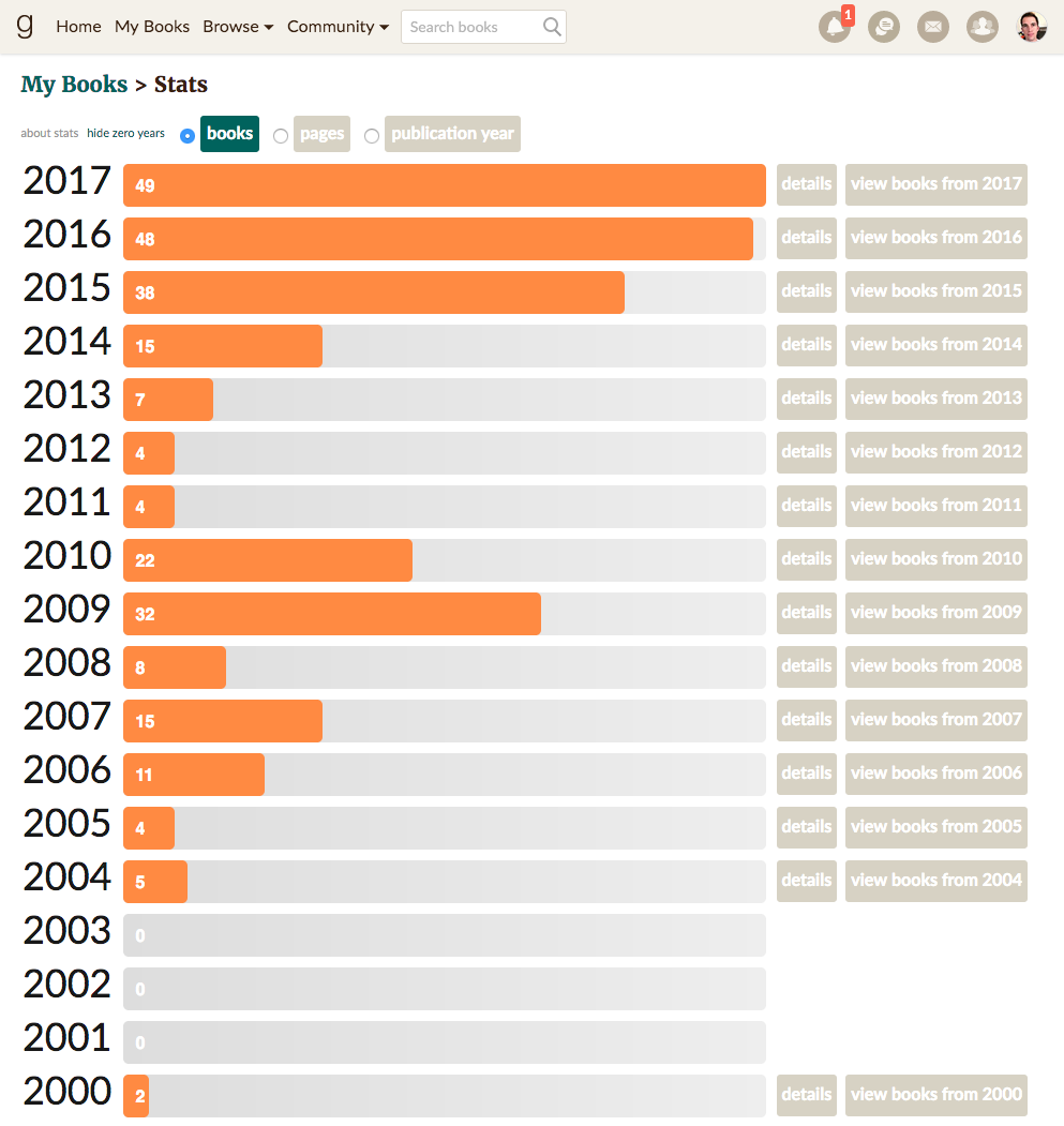 goodreads-stats.png